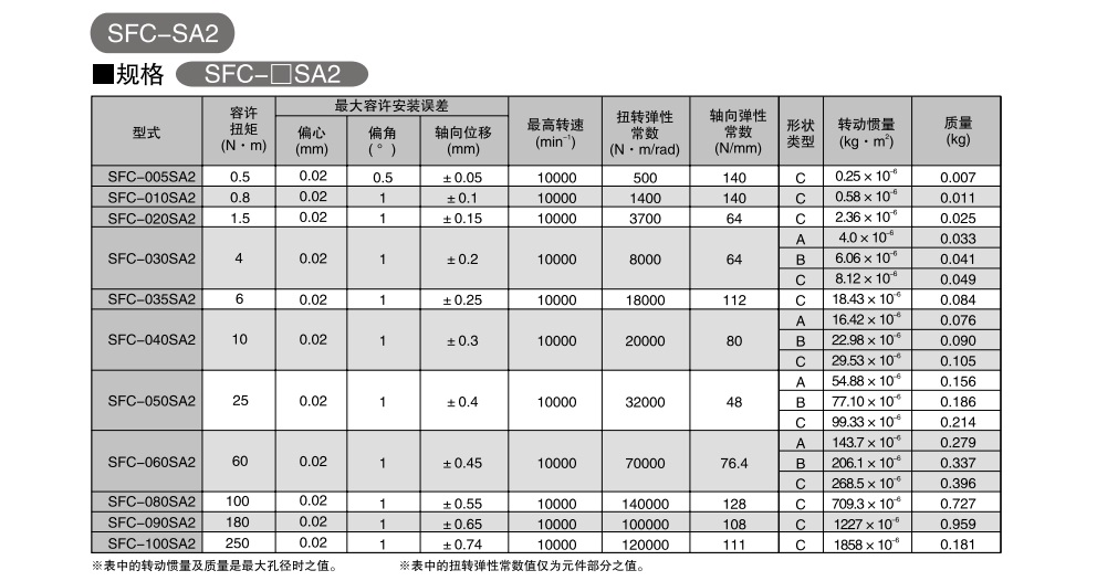 1647931920130798.jpg 三木撓性聯(lián)軸器2.jpg