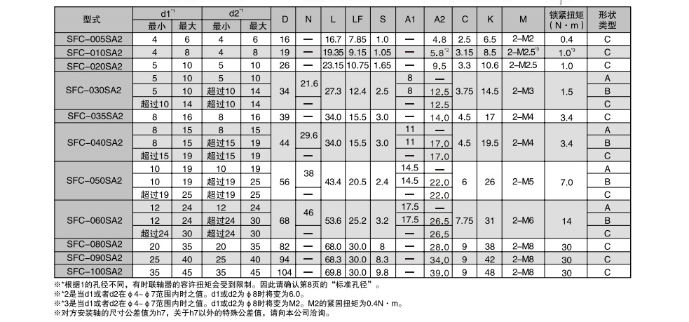 1647931931792266.jpg 三木撓性聯(lián)軸器4.jpg