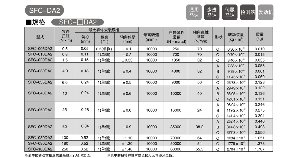 1647931938863037.jpg 三木撓性聯(lián)軸器5.jpg