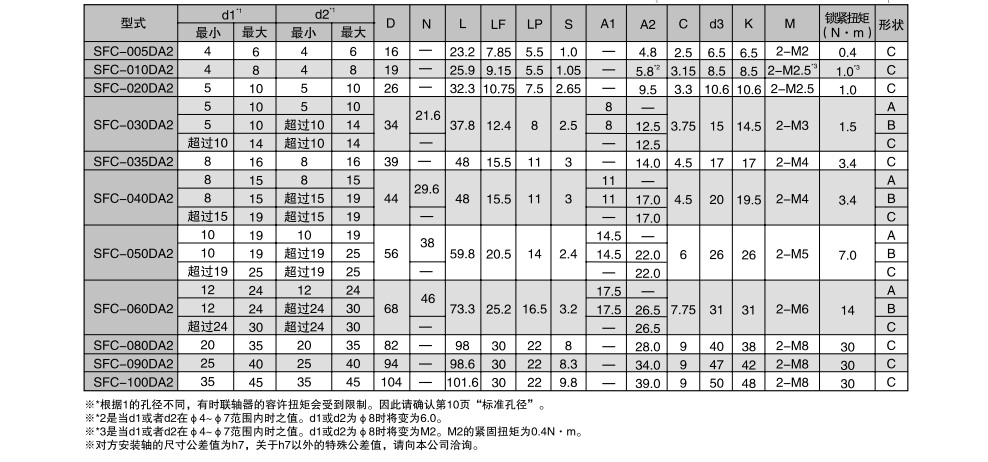 1647931958897369.jpg 三木撓性聯(lián)軸器7.jpg