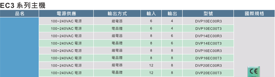 1648188941927520.jpg 臺達DVP-EC3系列 經(jīng)濟基本型主機2.jpg