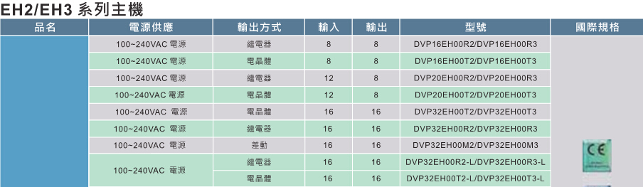 1648189737325958.jpg 臺(tái)達(dá)高功能標(biāo)準(zhǔn)型主機(jī)EH3 3.jpg