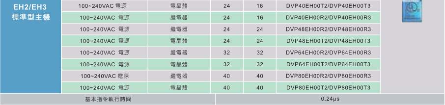 1648189741142456.jpg 臺(tái)達(dá)高功能標(biāo)準(zhǔn)型主機(jī)EH3 4.jpg