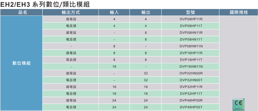 1648189748540252.jpg 臺(tái)達(dá)高功能標(biāo)準(zhǔn)型主機(jī)EH3 5.jpg