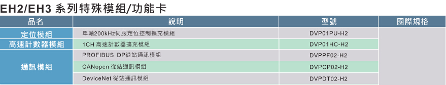 1648189759862976.jpg 臺(tái)達(dá)高功能標(biāo)準(zhǔn)型主機(jī)EH3 7.jpg