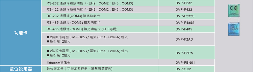 1648189764471405.jpg 臺(tái)達(dá)高功能標(biāo)準(zhǔn)型主機(jī)EH3 8.jpg