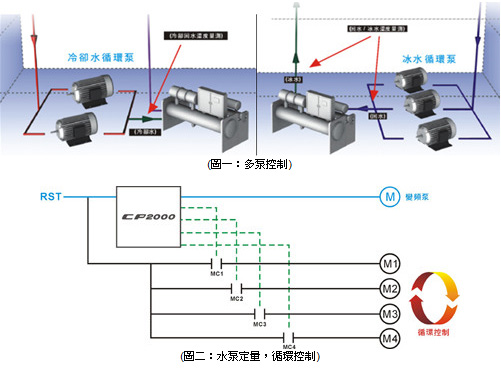 1648532631262664.jpg 臺達VFD-CP2000系列風機水泵型變頻器5.jpg
