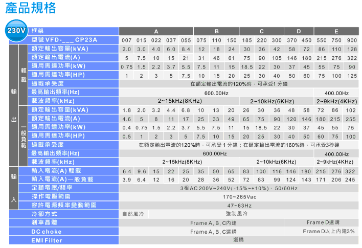 1648532636970367.gif 臺達VFD-CP2000系列風機水泵型變頻器6.gif