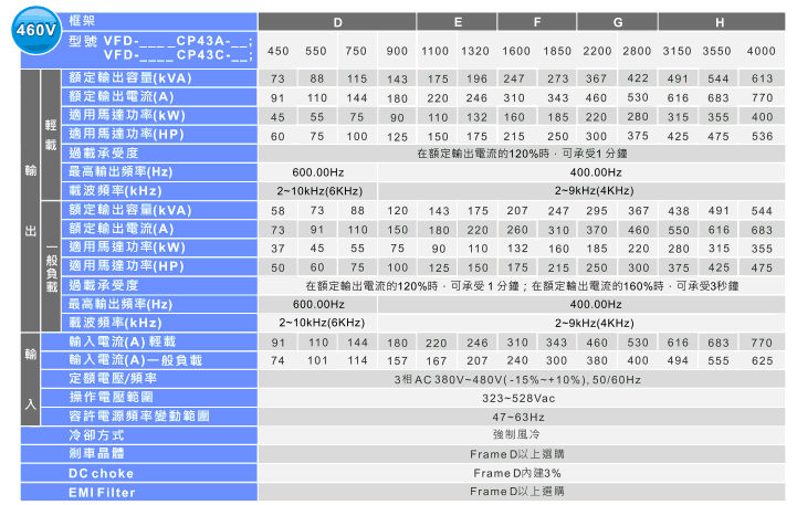 1648532645751647.gif 臺達VFD-CP2000系列風機水泵型變頻器8.gif