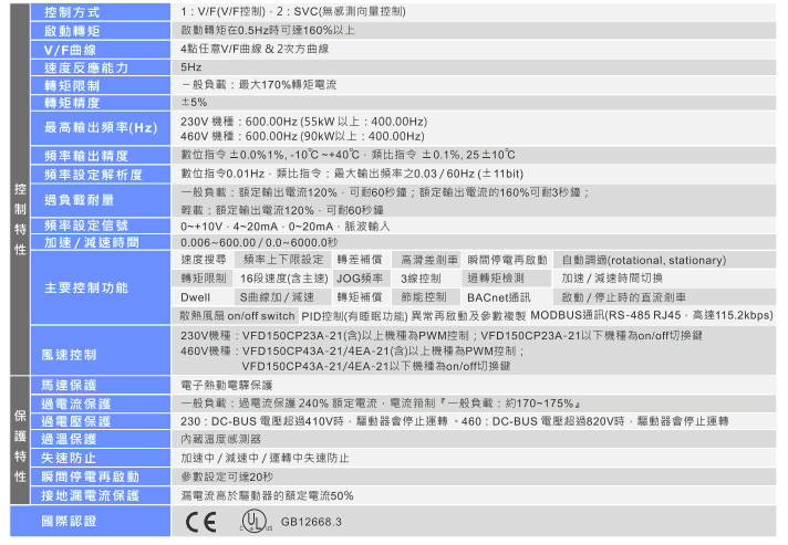 1648532649213317.gif 臺達VFD-CP2000系列風機水泵型變頻器9.gif