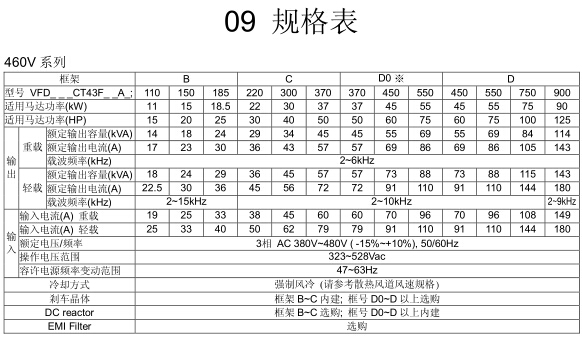 1648537671606201.jpg CT2000系列 高防護(hù)型變頻器2.jpg