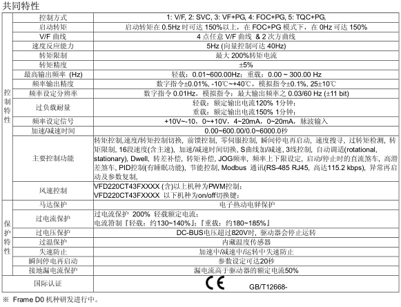 1648537677839996.jpg CT2000系列 高防護(hù)型變頻器3.jpg