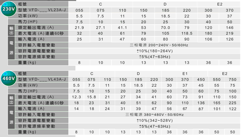 1648538308287170.gif 臺(tái)達(dá)VJ注塑專(zhuān)用變頻器2.gif