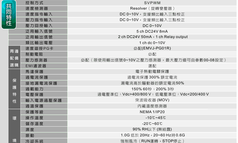 1648538312227203.gif 臺(tái)達(dá)VJ注塑專(zhuān)用變頻器3.gif