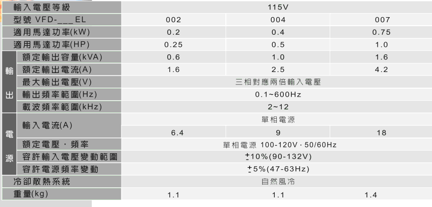 1648538577353607.gif 臺達EL多功能迷你型變頻器2.gif