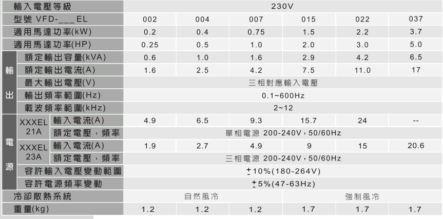 1648538581561920.gif 臺達EL多功能迷你型變頻器3.gif