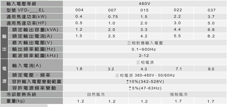 1648538585832702.gif 臺達EL多功能迷你型變頻器4.gif