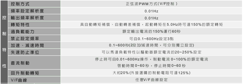1648538589320404.gif 臺達EL多功能迷你型變頻器5.gif
