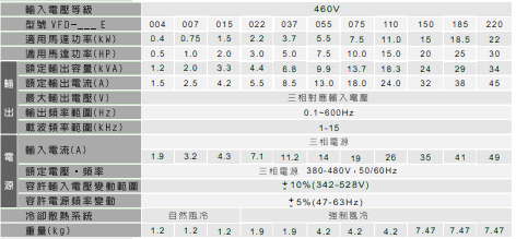 1648539102737426.gif 臺(tái)達(dá)緊湊智能型VFD-E變頻器3.gif