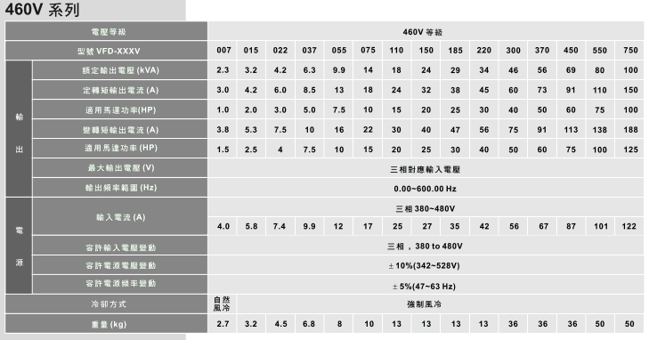 1648539925323577.gif 臺達(dá)高性能VFD-VE電流矢量變頻器3.gif