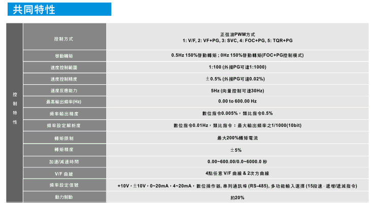 1648539929116180.gif 臺達(dá)高性能VFD-VE電流矢量變頻器4.gif