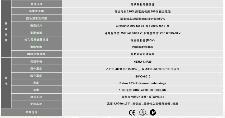 1648539933726623.gif 臺達(dá)高性能VFD-VE電流矢量變頻器5.gif