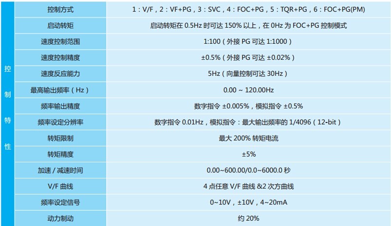 1648540190315307.jpg 臺達電梯專用變頻器VFD-VL 系列3.jpg