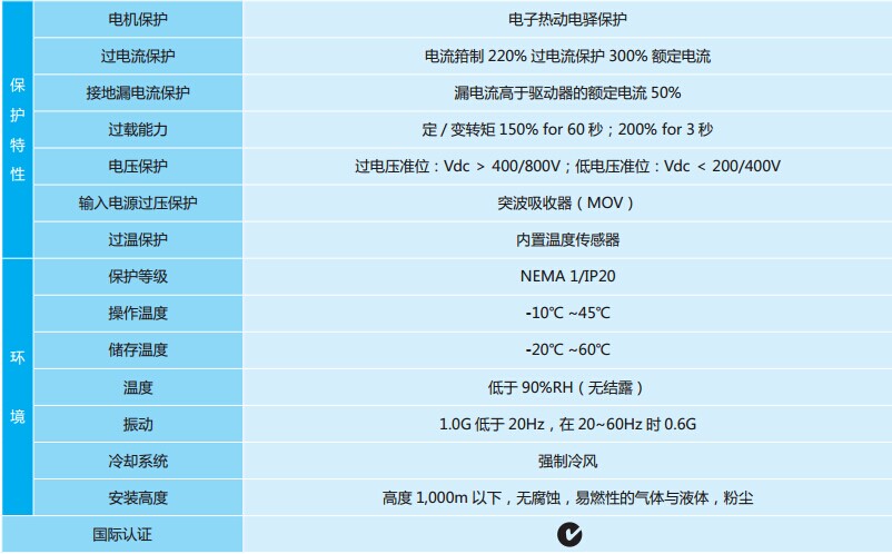 1648540195824951.jpg 臺達電梯專用變頻器VFD-VL 系列4.jpg