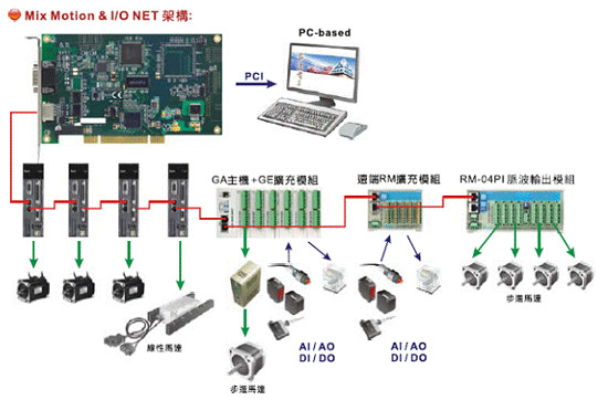 1649235306844146.jpg Dmcnet GA主機(jī)+GE模組4.jpg