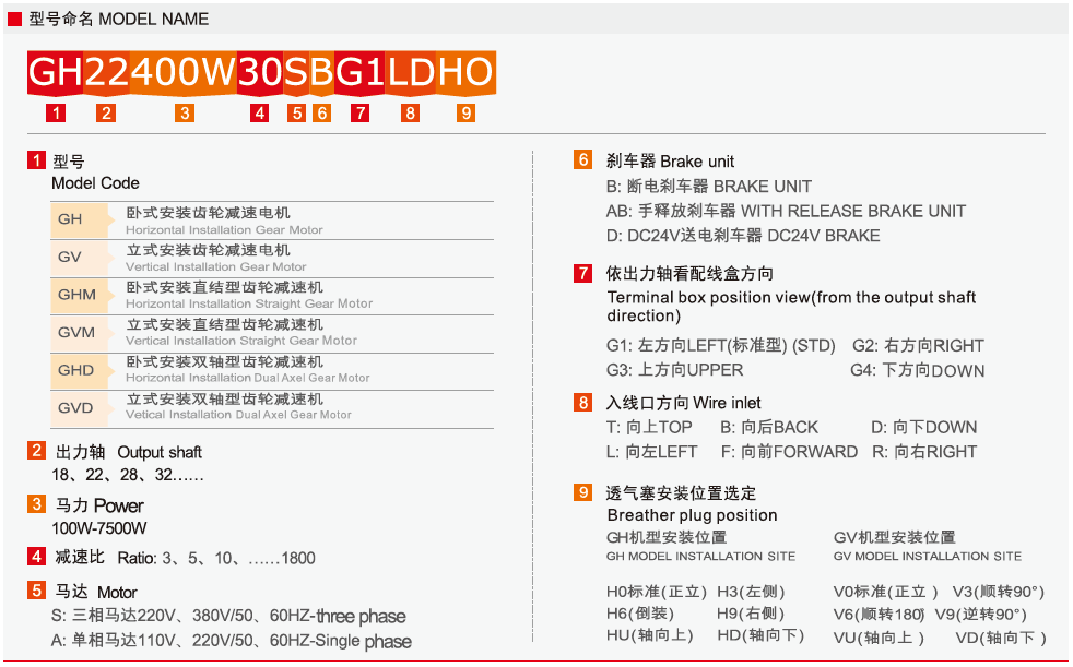 1649925386955444.png GH系列中型臥式安裝齒輪減速電機(jī)2.png