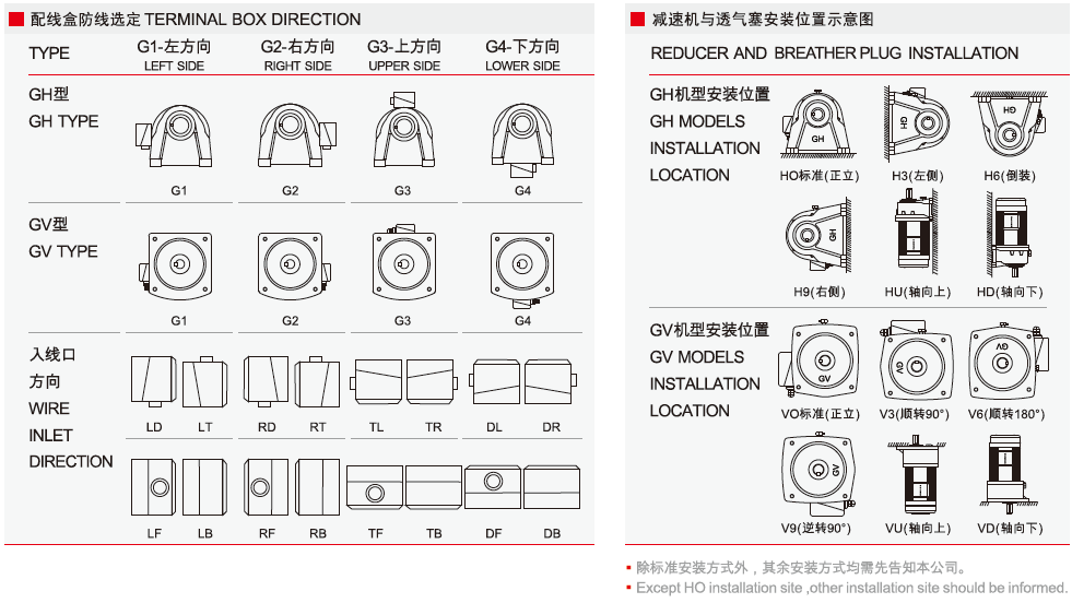 1649925393450134.png GH系列中型臥式安裝齒輪減速電機(jī)3.png