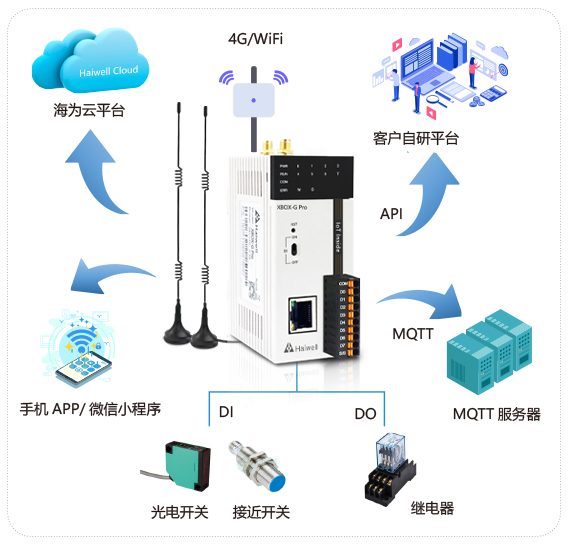海為工業(yè)自動(dòng)化 工業(yè)物聯(lián)網(wǎng) 海為工業(yè)自動(dòng)化 工業(yè)物聯(lián)網(wǎng)